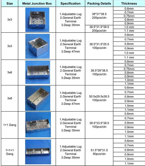 standard sizes indoor junction box|nec junction box size chart.